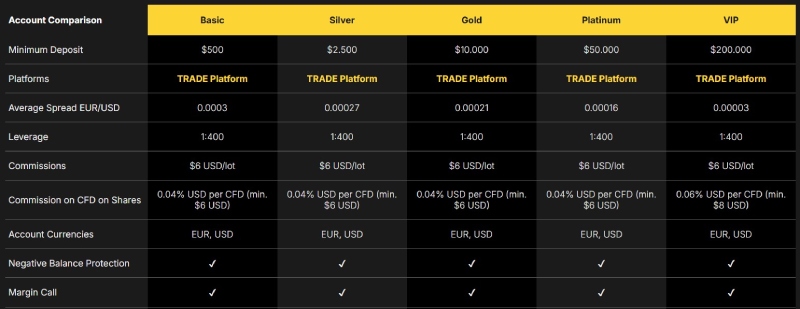 Aclon Finance — развод трейдеров на деньги под маской швейцарского брокера