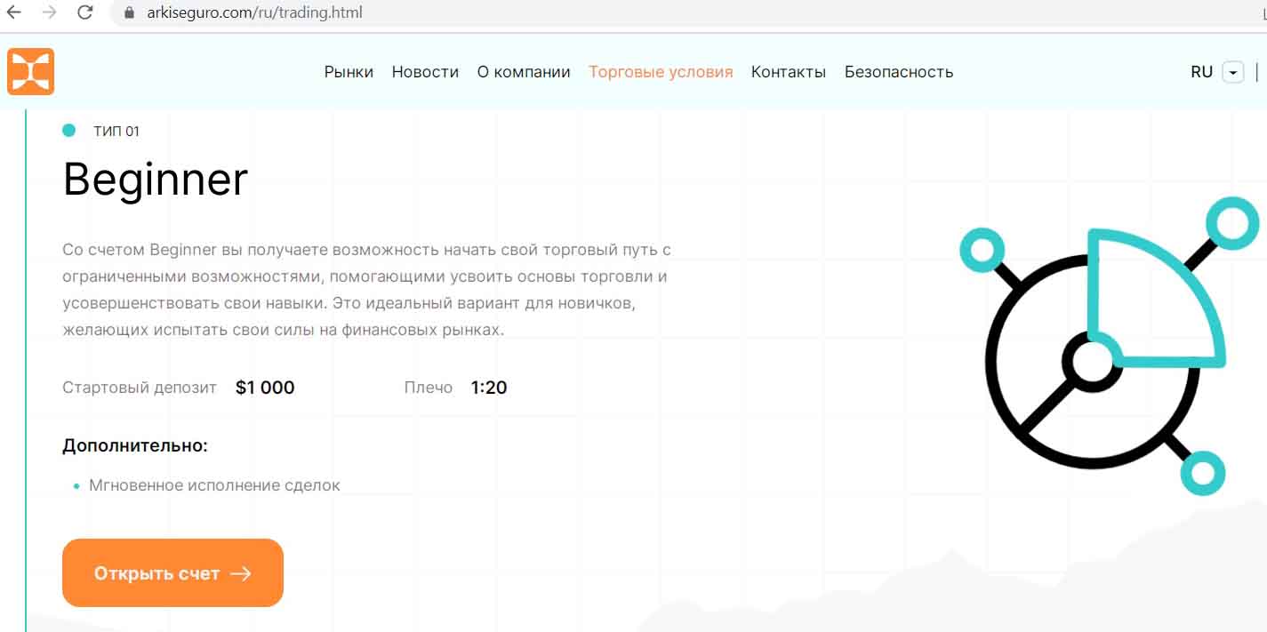 ArkisEguro — клонированный лжеброкер охотится за деньгами трейдеров