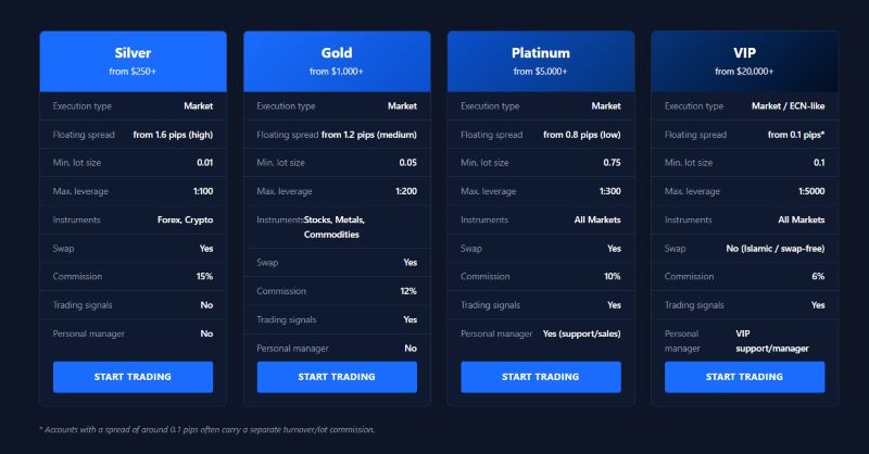 ADM International