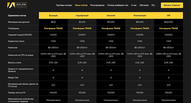 Aclon Finance