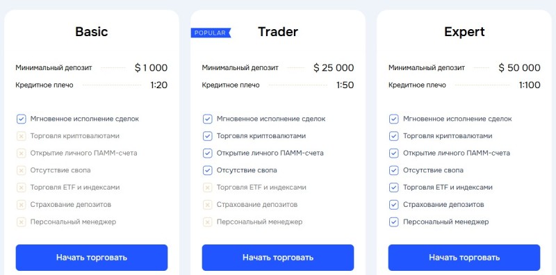 Клонированный лжеброкер Activat MKT не выводит средства и использует множество уловок для обмана инвесторов