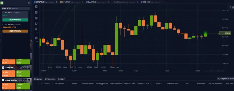 Потенциальная опасность и перспективы сотрудничества с брокером AgooLim