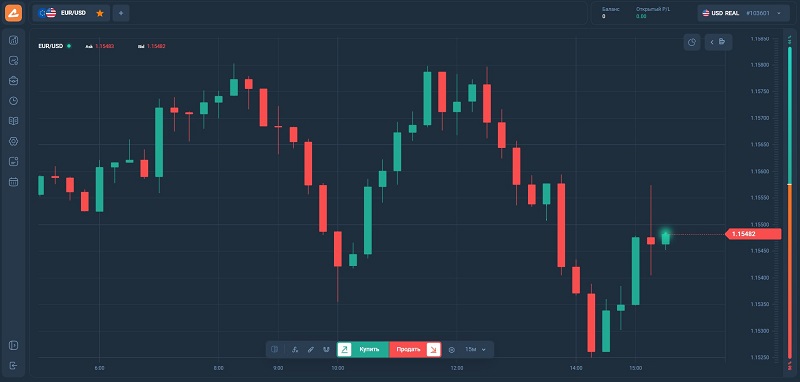Брокер Allart: обзор возможностей и рисков. Стоит ли регистрироваться?