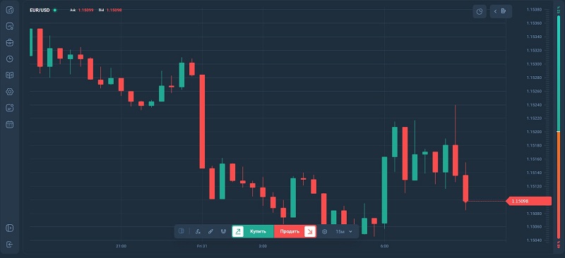 Брокер Alrosafah: причины анонимности компании и анализ предложения проекта
