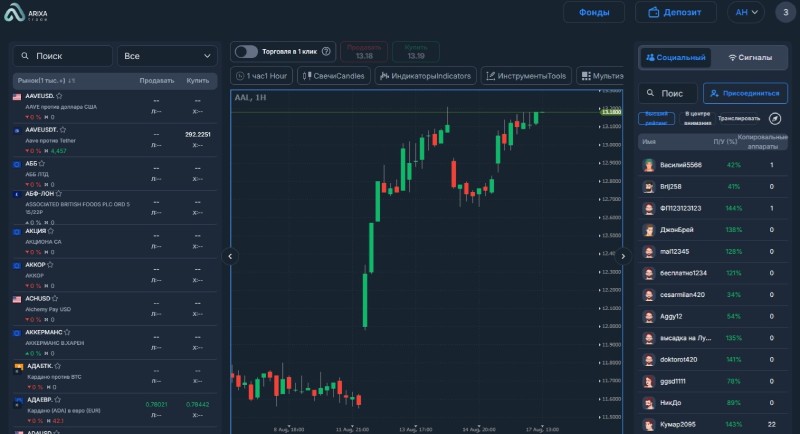 Arixa Trade