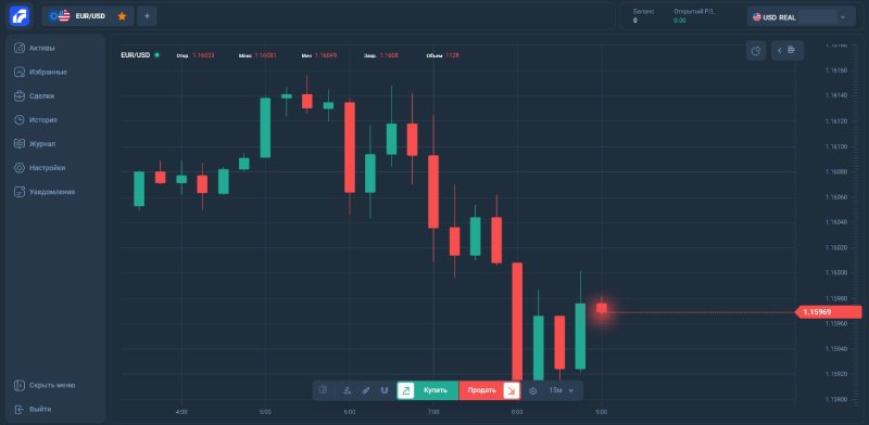 Торговая платформа AssetLine: разоблачение мошеннического терминала для инвестиций