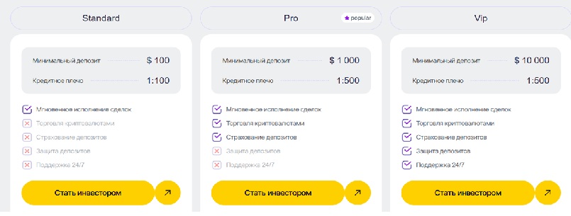 Торговая платформа AssetLine: разоблачение мошеннического терминала для инвестиций