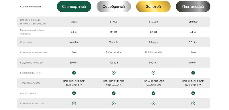 Asset Wealth