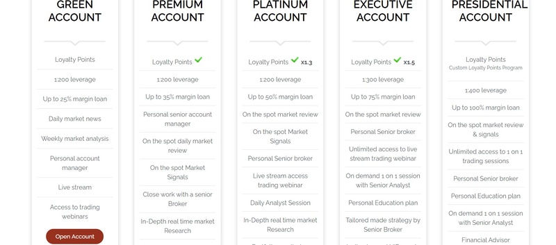 Beat Group Market