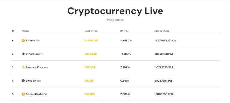 Bitmart Change