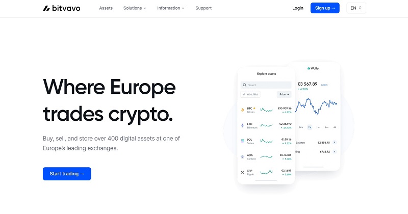 Bitvavo