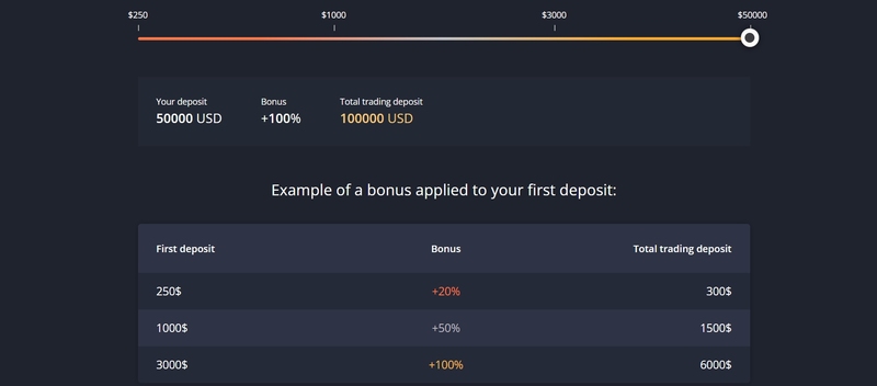 CM Overview