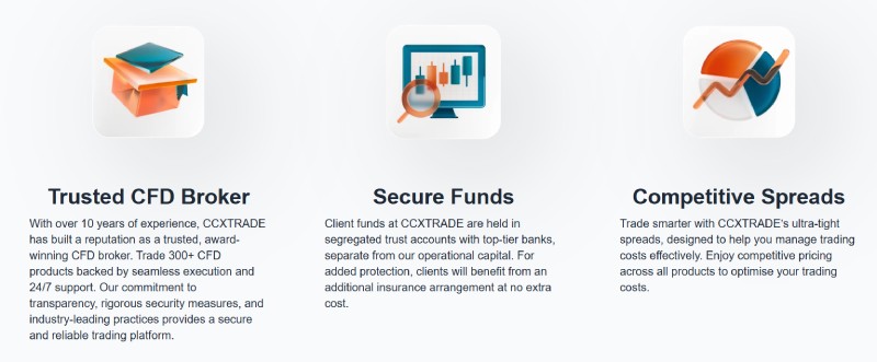 Ccxtrade
