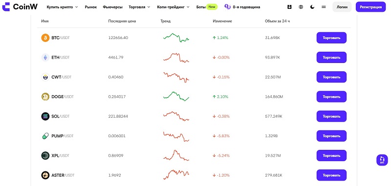 CoinW