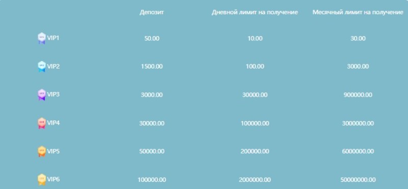 Coinlst