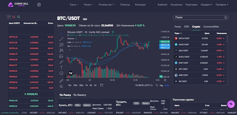 Брокер Corfe Hill Limited: фейковая платформа для потери денег клиентов