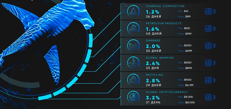 Crypto Ocean