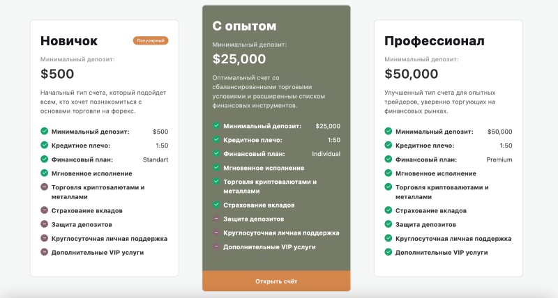GA Investco