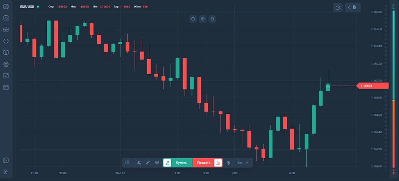 Брокер Hymarainc: разбор легенды, суть обмана и причины скрытности компании
