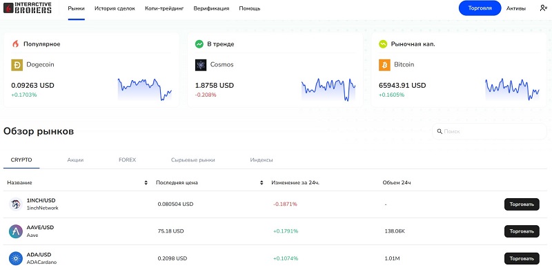 Intbroker Digital