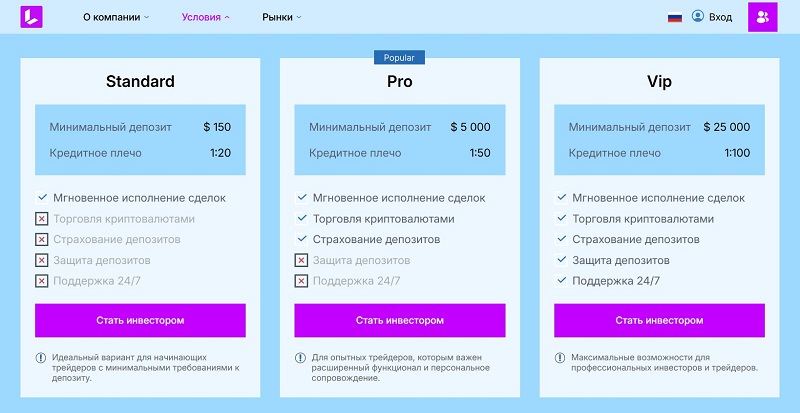 Брокер Lavochem: ловушка для начинающего трейдера и инвестора