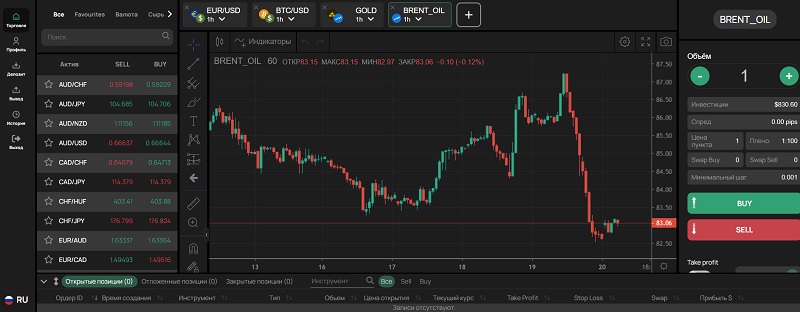 Особенности и опасности сотрудничества с брокером Mbvgl