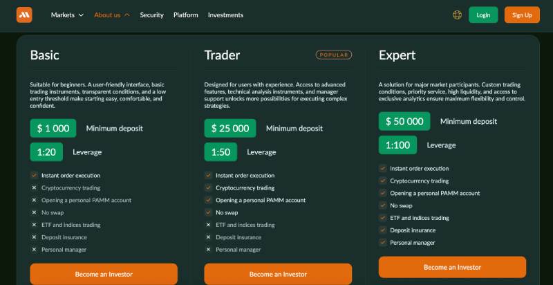 Mendobev: маска брокера, за которой скрывается обман Mendobev: маска брокера, за которой скрывается обман