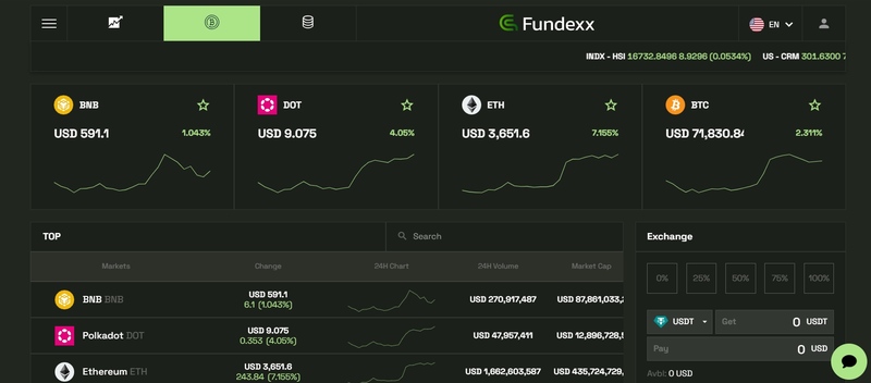 Брокер Fundexx: стоит ли инвестировать с этим посредником