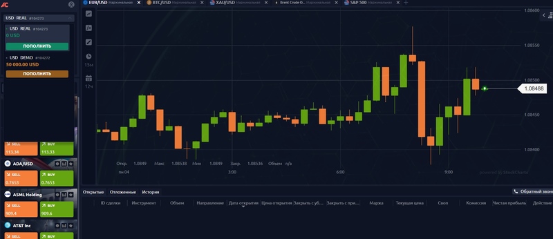 Проверка на честность брокера Alacom Corporation