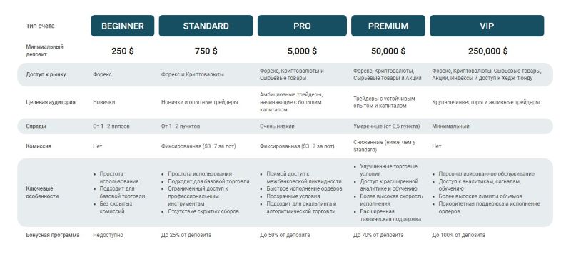 Philippos Asset Management