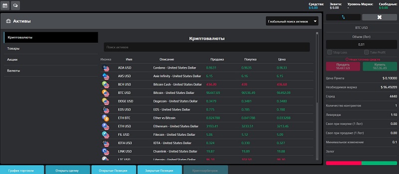 Брокер Platform Finance21limited и его способы обмана своих клиентов