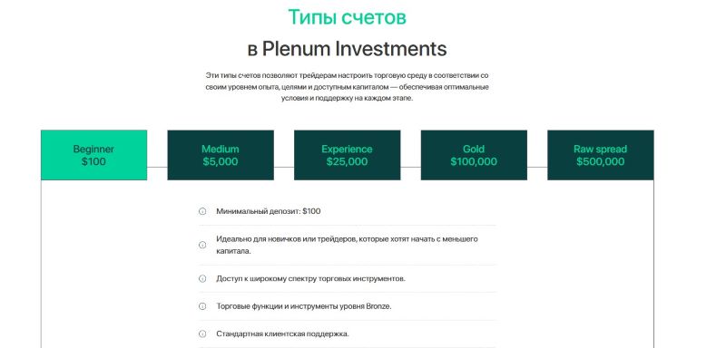 Plenum Investments