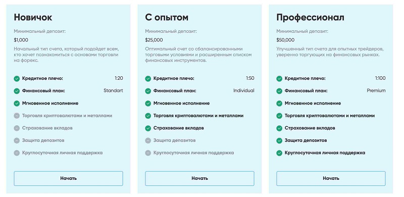 Profit ULK: чем опасен брокер и почему его опасаются опытные трейдеры