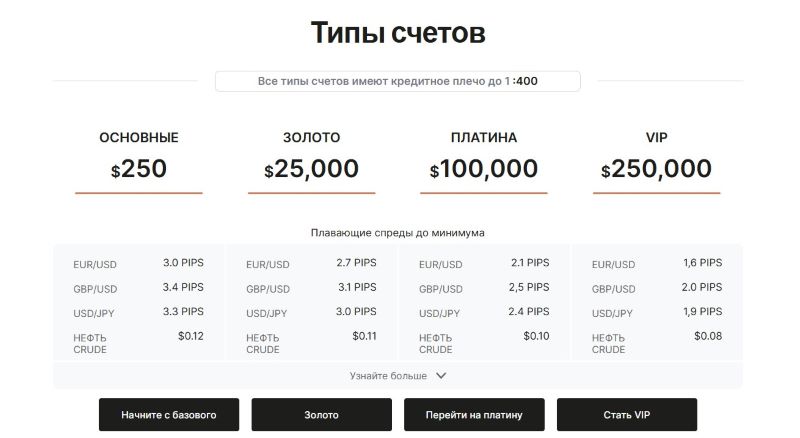 Proxtrend