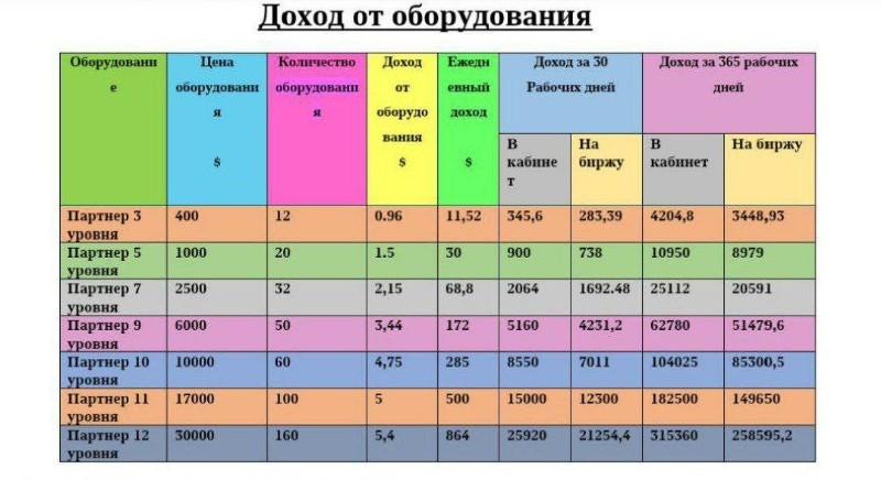 Финансовая пирамида «РСЕ»: как бизнес на аренде power bank может привести инвесторов к убыткам