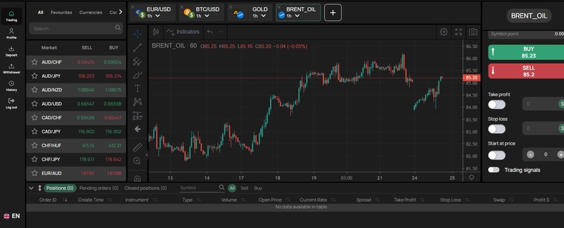 Брокер SW-ercn: надежный финансовый партнер или скам-проект