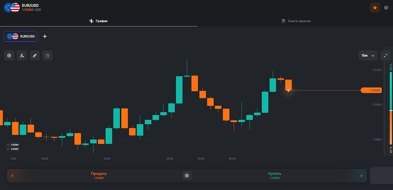 Почему брокер Sanpolix стал объектом жалоб десятков инвесторов Почему брокер Sanpolix стал объектом жалоб десятков инвесторов