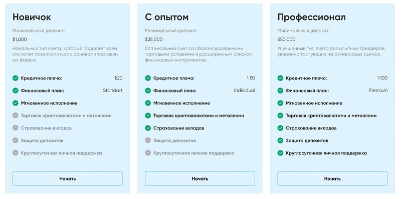 Soteria Invest