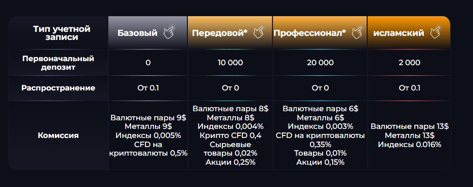 Брокер StriFor, надежная компания или очередная пустышка обманывающая клиентов?