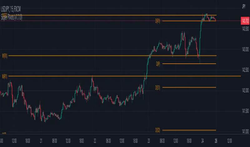 Super Pivots по веб-адресу level-beast.online, как инструмент для заработка: разоблачение и отзывы