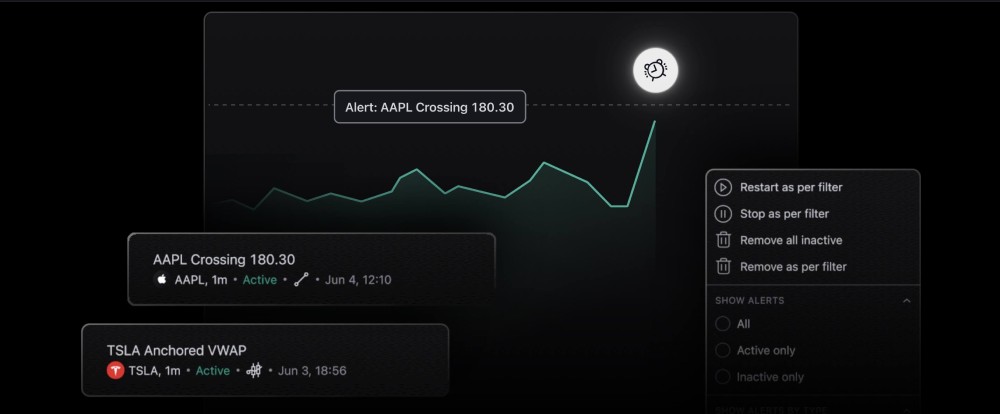 Кому, когда и зачем нужен сервис TradingView?