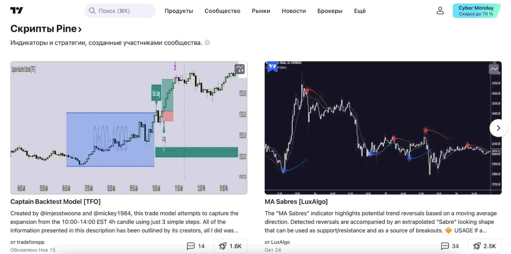 Кому, когда и зачем нужен сервис TradingView?