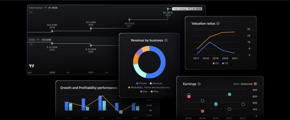 Кому, когда и зачем нужен сервис TradingView?