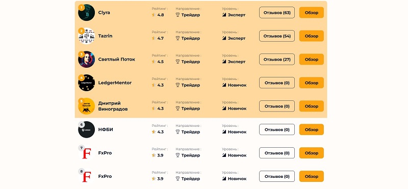 Портал tehnoobzor.com: что скрывается за невинными обзорами девайсов