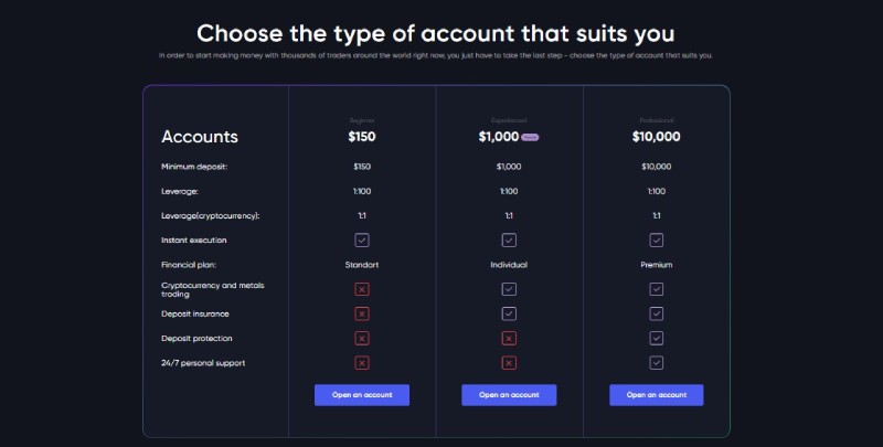 Vell Markets