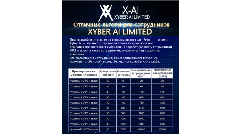 Xyberai