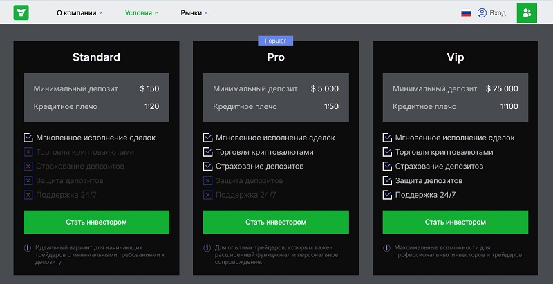 Особенности и риски сотрудничества с брокером Yozarest: разбор предложения компании