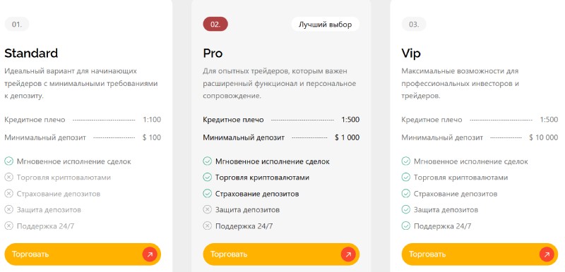 Брокер Zequipco: анализ предложения компании, риски и реальные мнения клиентов о проекте
