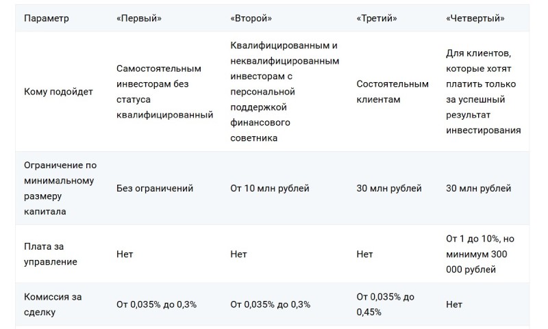 УК Атон-менеджмент