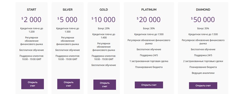 Bitget Capital
